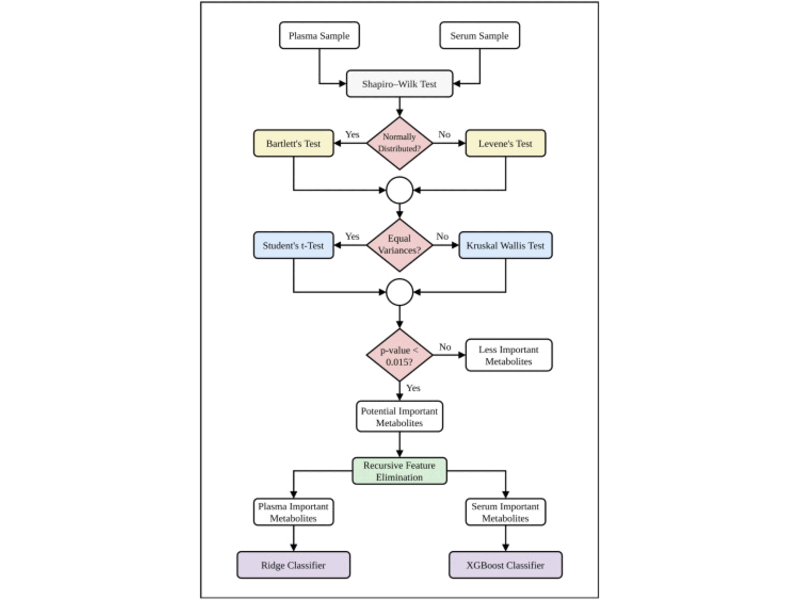 Lung Cancer Biomarker Identification Teaser